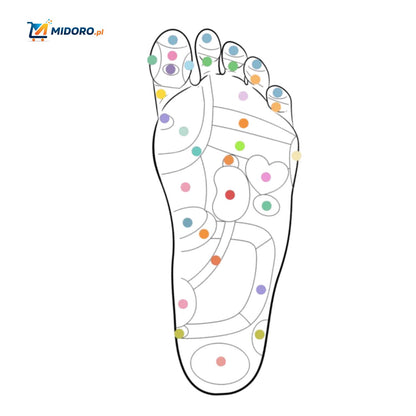 MagneFlex™ Komfortowe Wkładki – Oddychające, Amortyzujące i Na Miarę