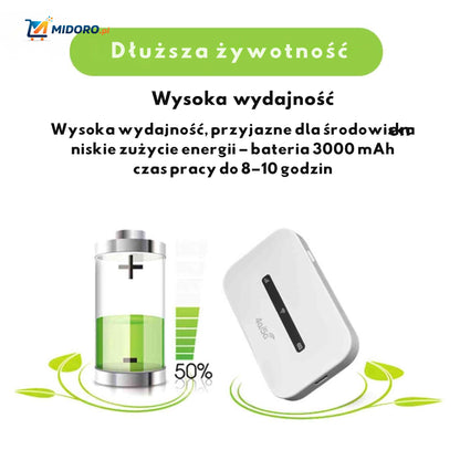 Router Netrovia™ | 4G Przenośny, Szybkie WiFi i Bez Kabli