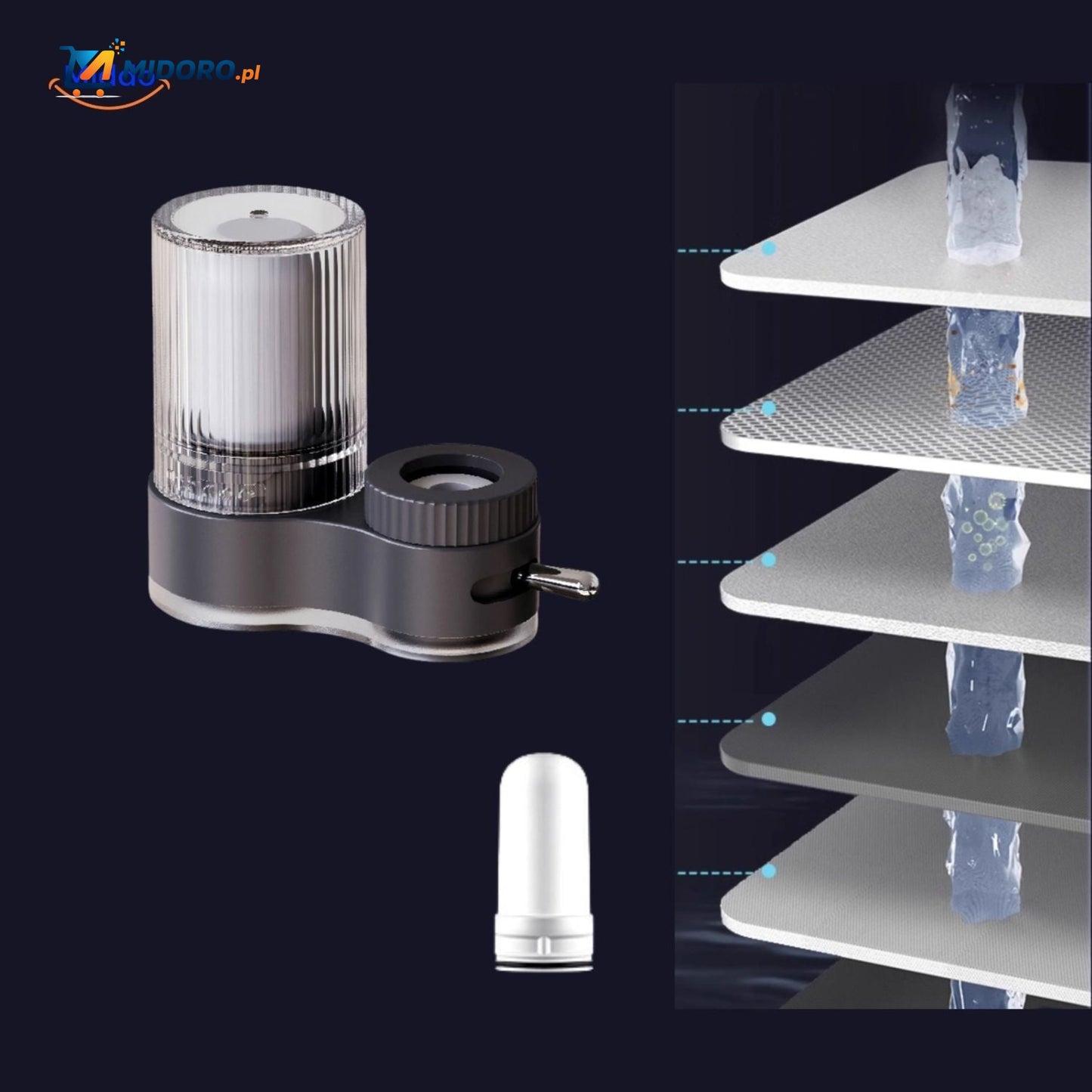 PureFlow™ Krani | Oczyszczanie wody, Defluoryzacja wody z kranu!