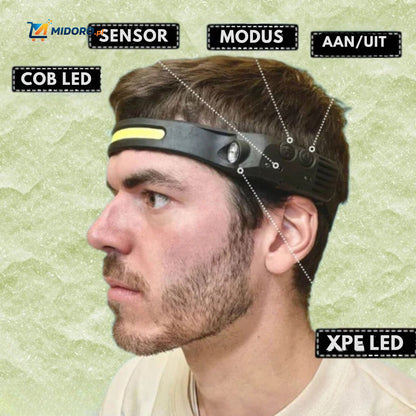 NightRay™ Latarka czołowa | Ultra jasna, ładowalna i lekka